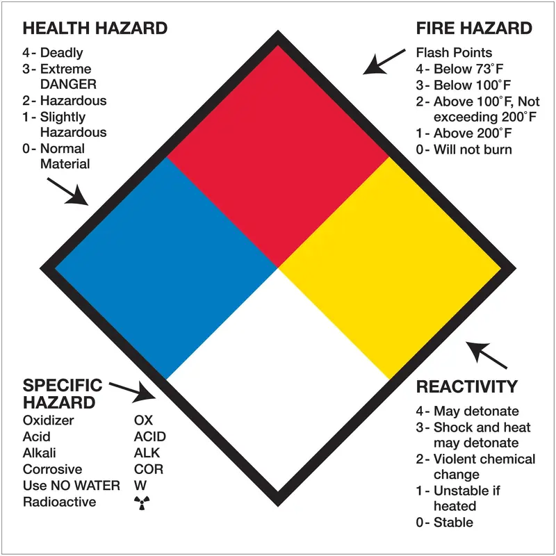 2 x 2" - "Health Hazard Fire Hazard Specific Hazard Reactivity" (DL1287) Roll Of 500