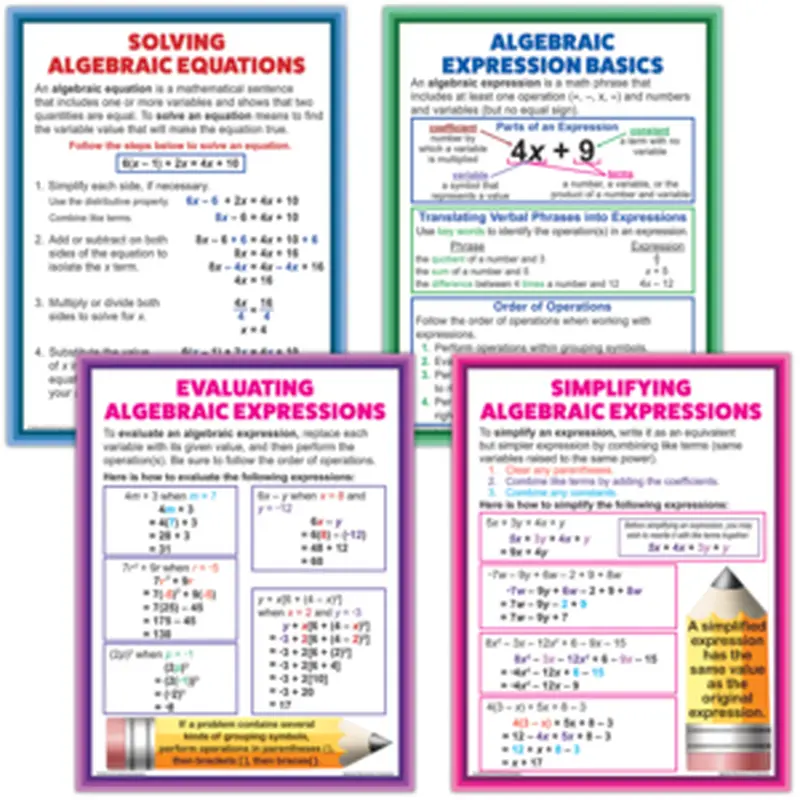Teacher Created Algebraic Expressions & Equations Poster Set, 17" x 22" (P 088)