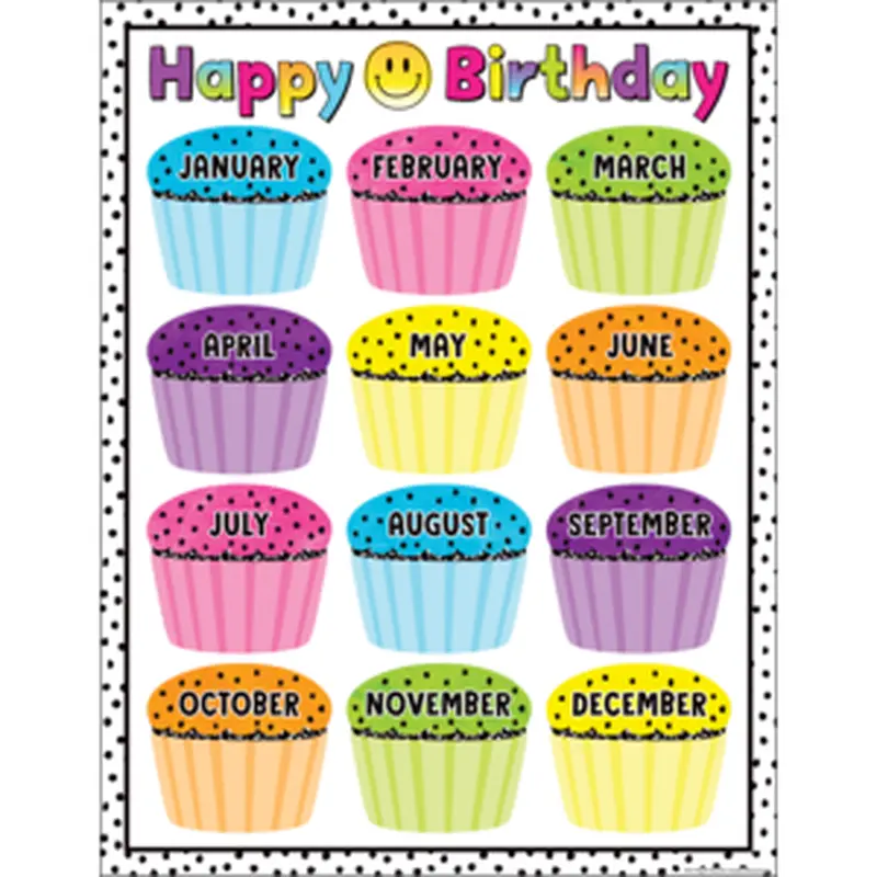 Teacher Created Pastel Pop Happy Birthday Chart (TCR 7463)