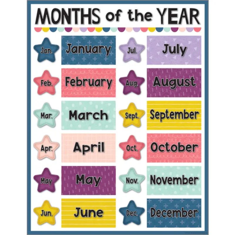 Teacher Created Resources Oh Happy Day Months of the Year Chart (TCR 7452)